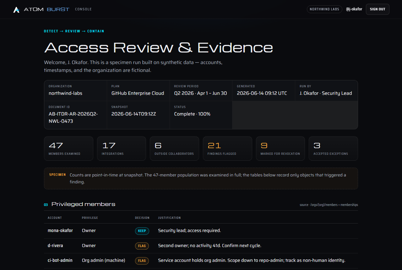 The Atomburst console mid access-review: report metadata, summary counts, and a findings table with decisions and justifications