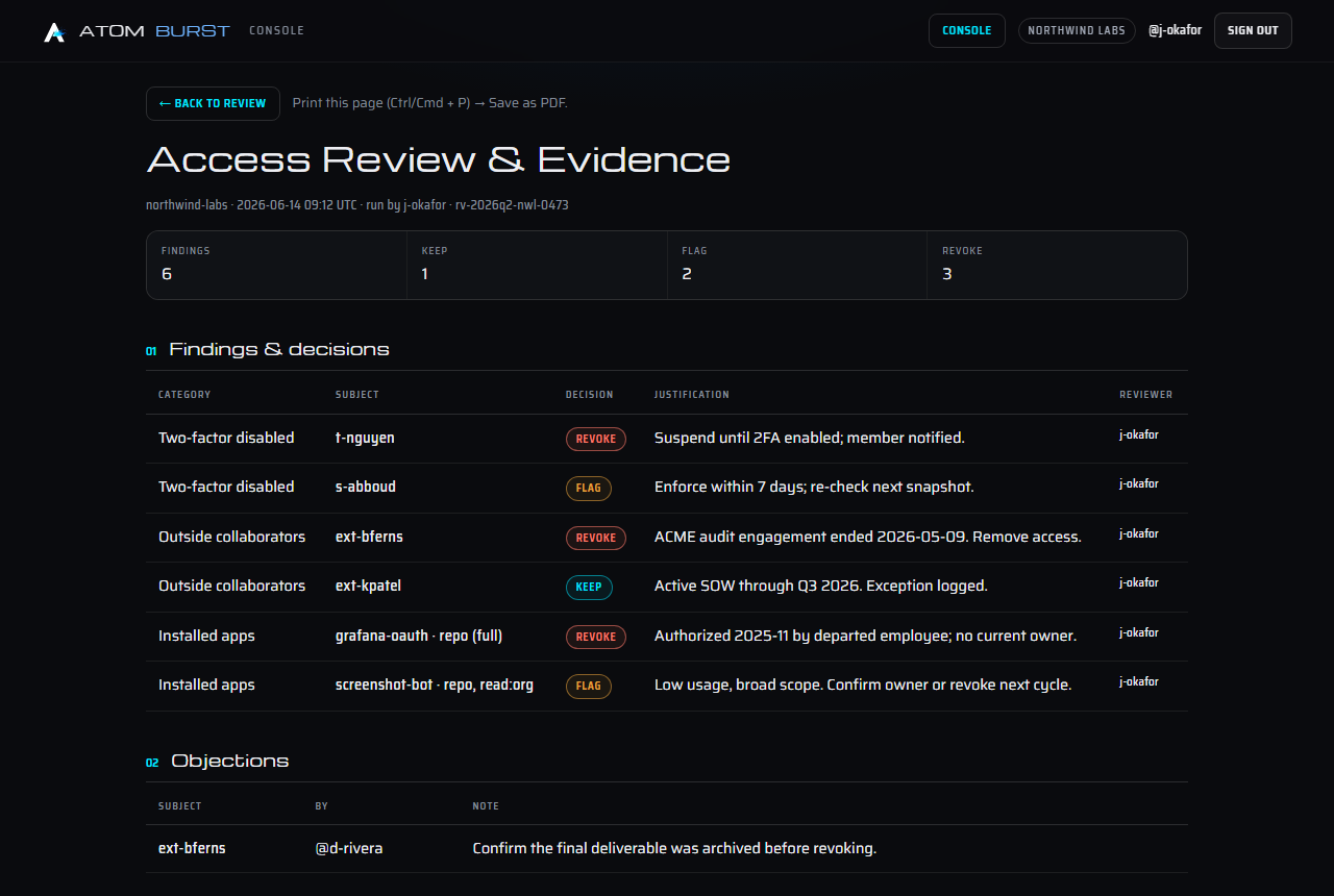 The evidence report the review produces: finding counts and a decisions table with KEEP, FLAG, and REVOKE chips, justifications, and reviewers